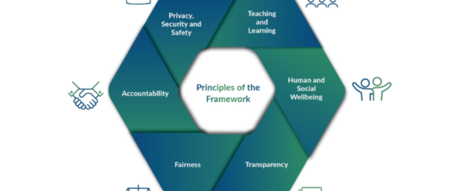AI in Australian Education Framework