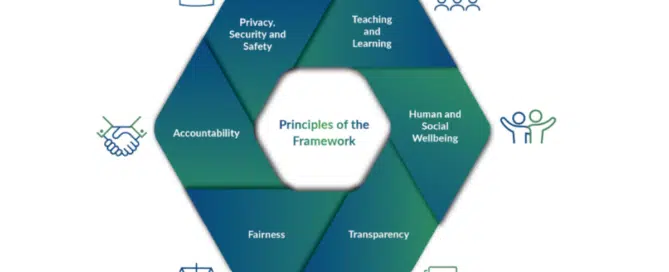 AI in Australian Education Framework