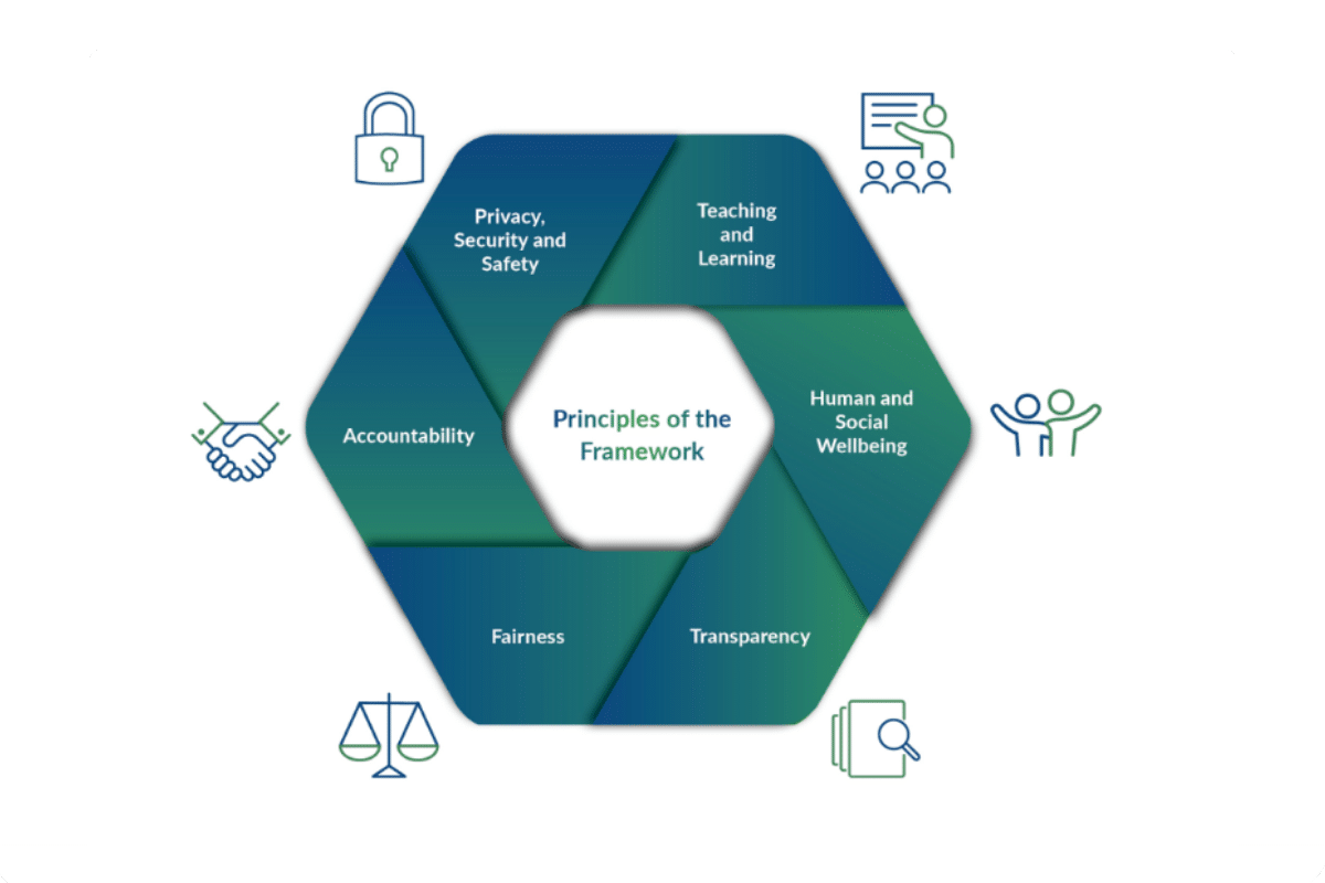 AI in Australian Education Framework