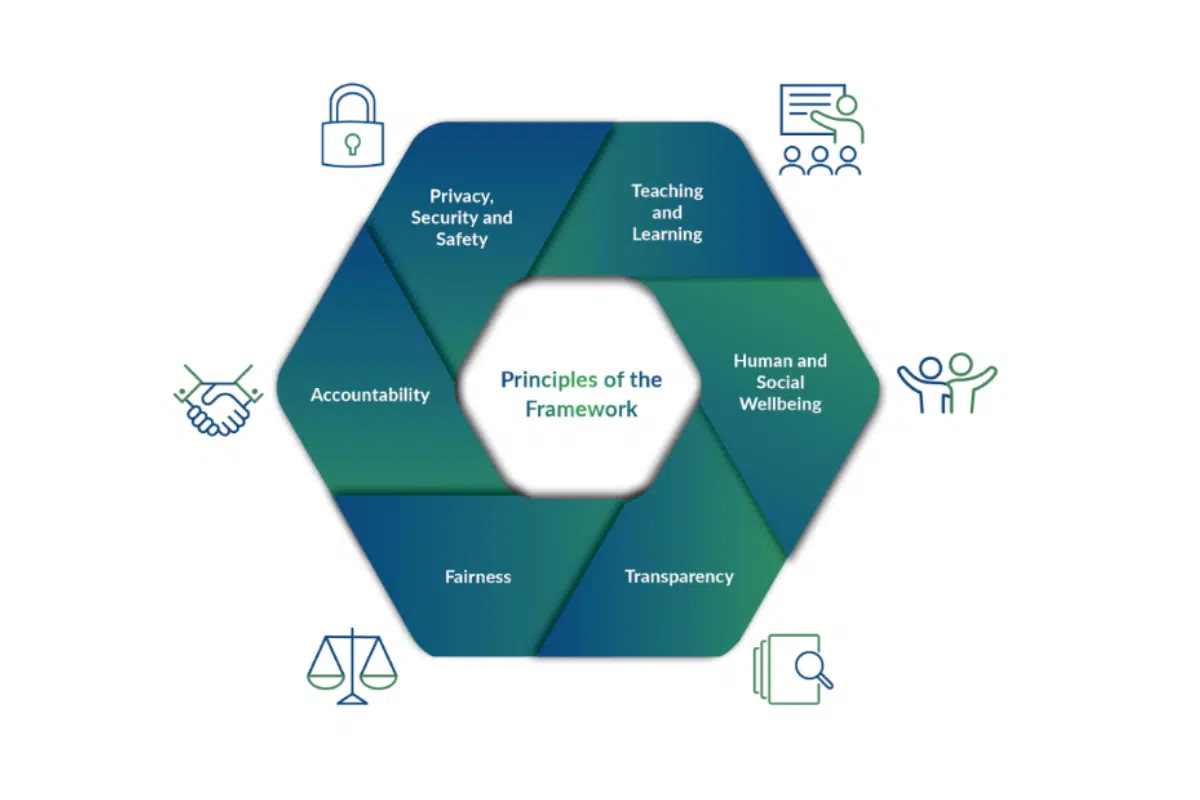 AI in Australian Education Framework