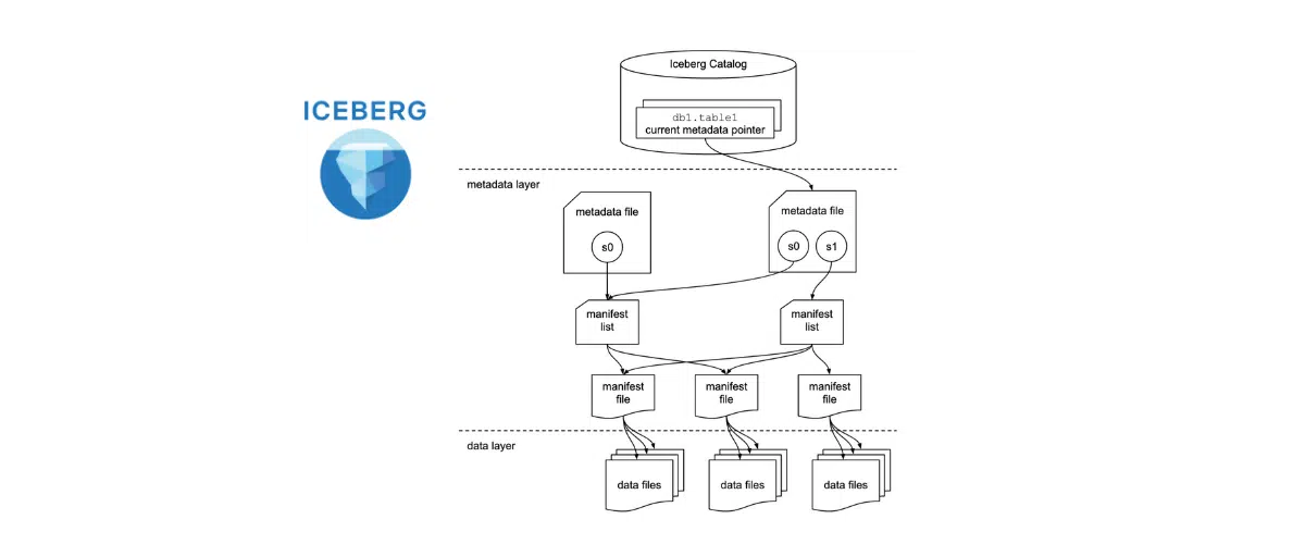 Apache Iceberg Modern Data Architecture Apache Iceberg Modern Data Architecture