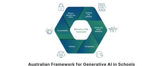 Australian Framework for Generative Artificial Intelligence AI in Schools
