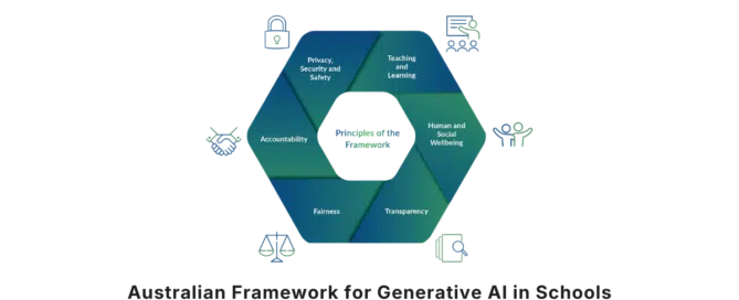 Australian Framework for Generative Artificial Intelligence AI in Schools