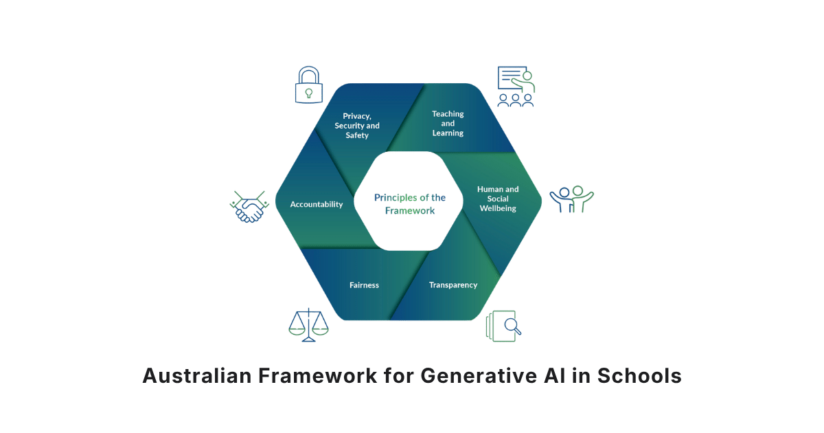 Australian Framework for Generative Artificial Intelligence AI in Schools