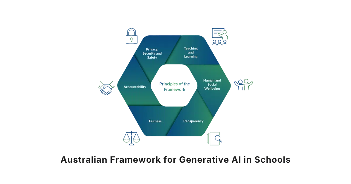 Australian Framework for Generative Artificial Intelligence AI in Schools