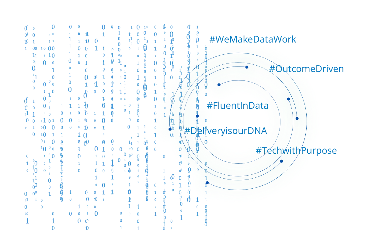 Penyelesaian Boon Mengenai Kami - Data, AI, Pakar Integrasi