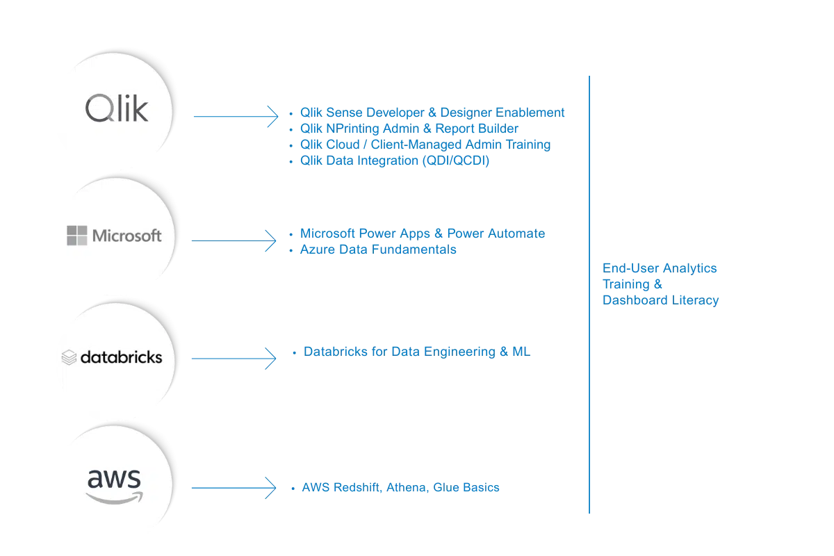 Boon Solutions End-user Analytics Training & Dashboard Literacy 2 Boon Solutions Training & Enablement - Data Literacy