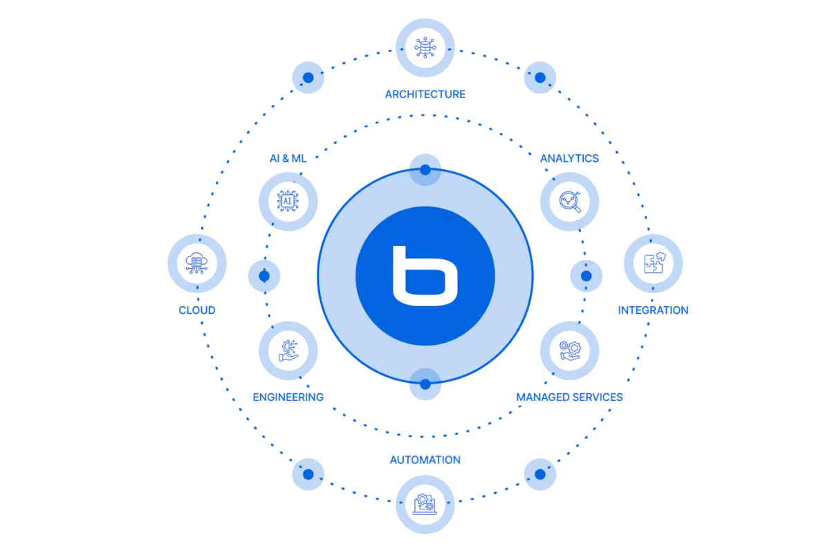 Boon Solutions - Fluent in Data, Experts in Delivery