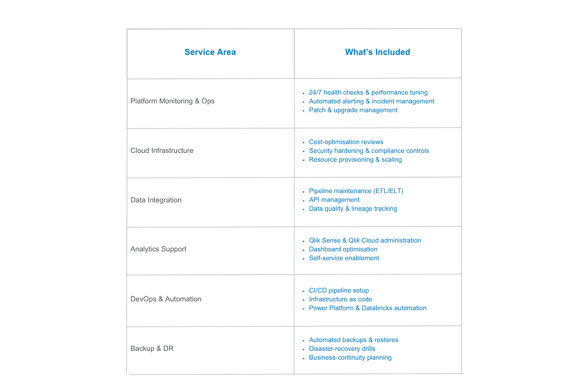 Perkhidmatan Terurus Boon Solutions