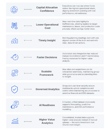 Framework and Governance for Minng