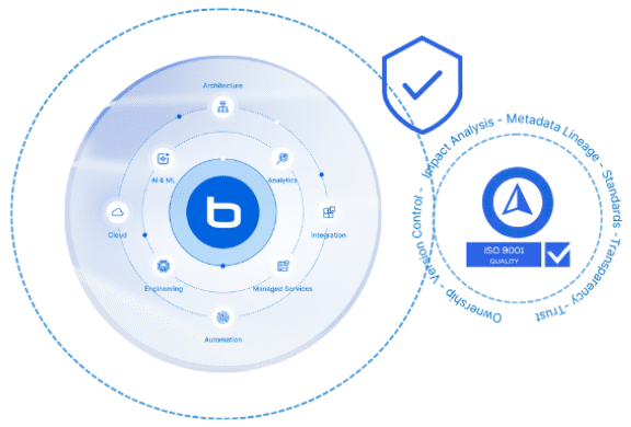 Framework and Governance for Minng