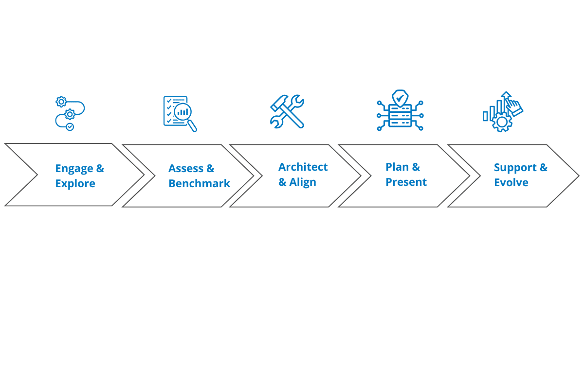 Rangka Kerja Proses Penyelesaian Boon Rangka Kerja Proses Penyelesaian Boon