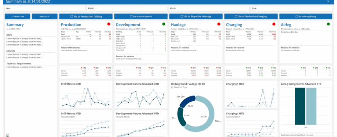 Qlik Mining Industry Dashboard