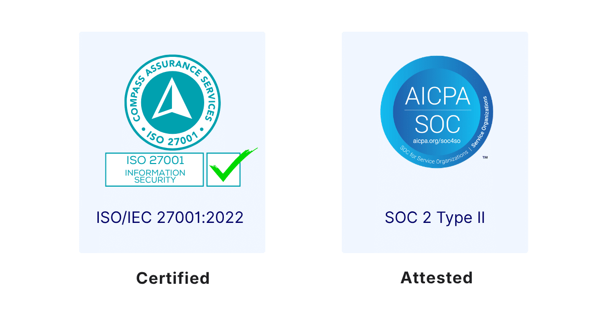 SOC 2 Type II Attested by RSM Boon Solutions