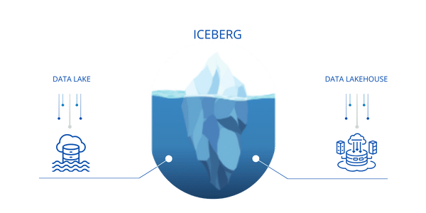 Warehouses-to-Lakehouses_-Whats-beneath-the-Iceberg